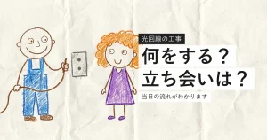 光回線の工事内容と立ち会いの要否を示すイラスト