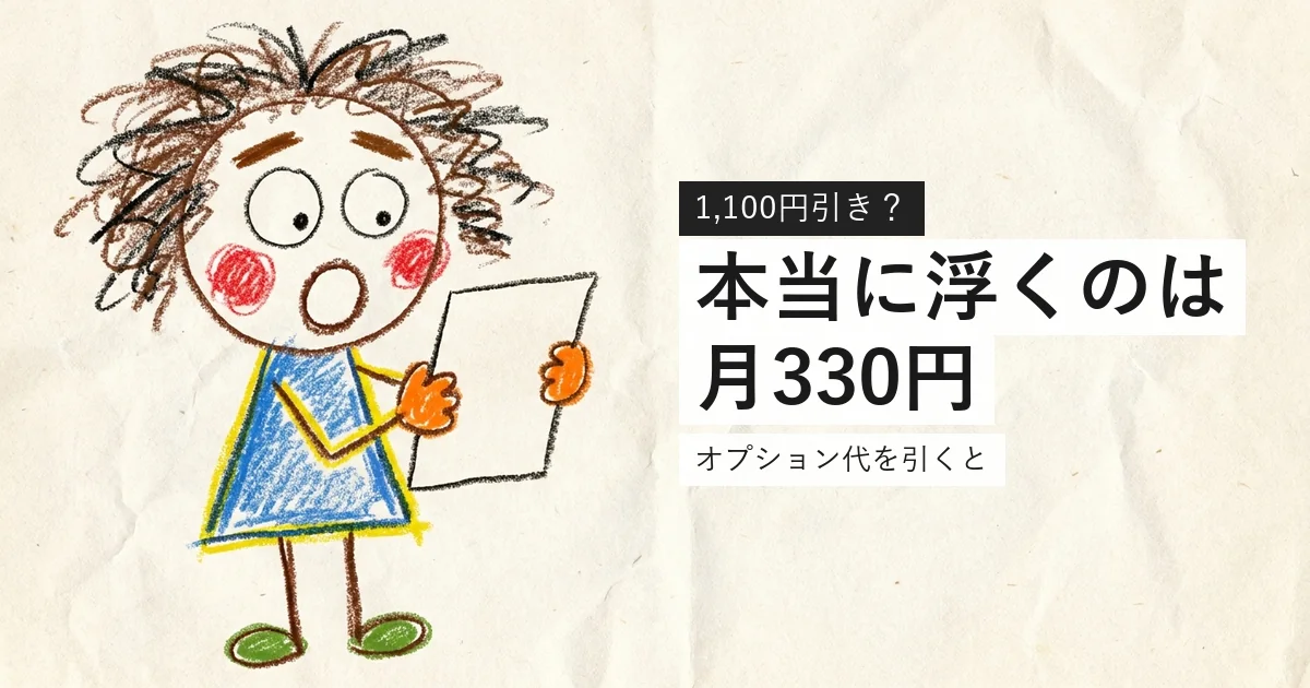 セット割の実際の割引額がオプション代で目減りすることを示すイラスト