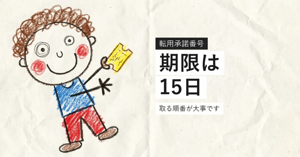 転用承諾番号の有効期限が15日であることを示すイラスト