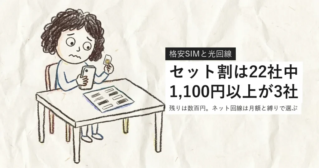 格安SIMの光回線セット割。22社中1,100円以上は3社だけ